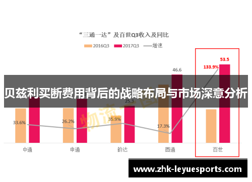 贝兹利买断费用背后的战略布局与市场深意分析