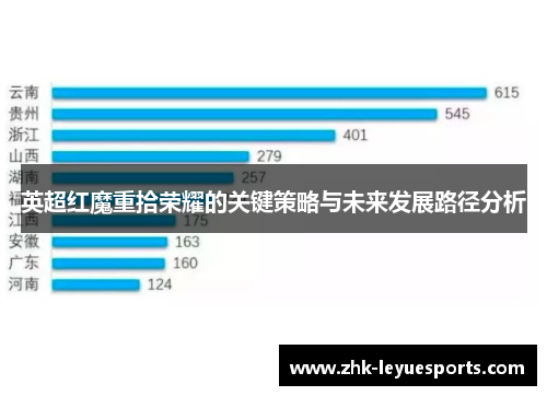 英超红魔重拾荣耀的关键策略与未来发展路径分析