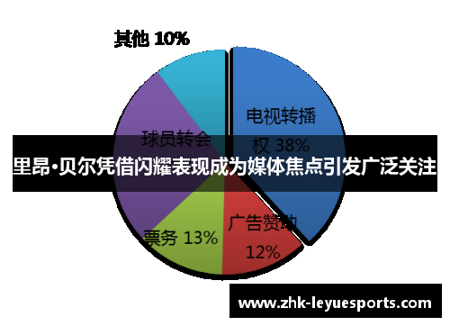 里昂·贝尔凭借闪耀表现成为媒体焦点引发广泛关注